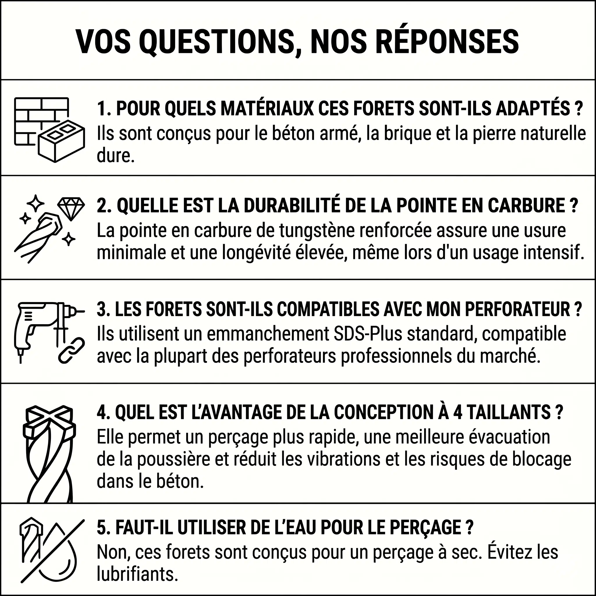 FAQ : Coffret de 8 Forets SDS+ pour Béton Armé - Pointe en carbure de Tungstène renforcé et 4 taillants - Qualité professionnelle